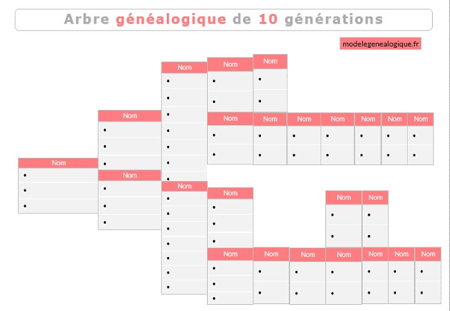 arbre généalogique 10 générations
