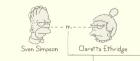 Sven Simpsons et Claretta