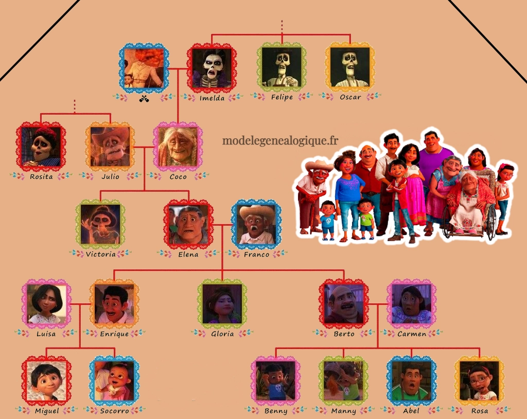 arbre genealogique de Coco complet