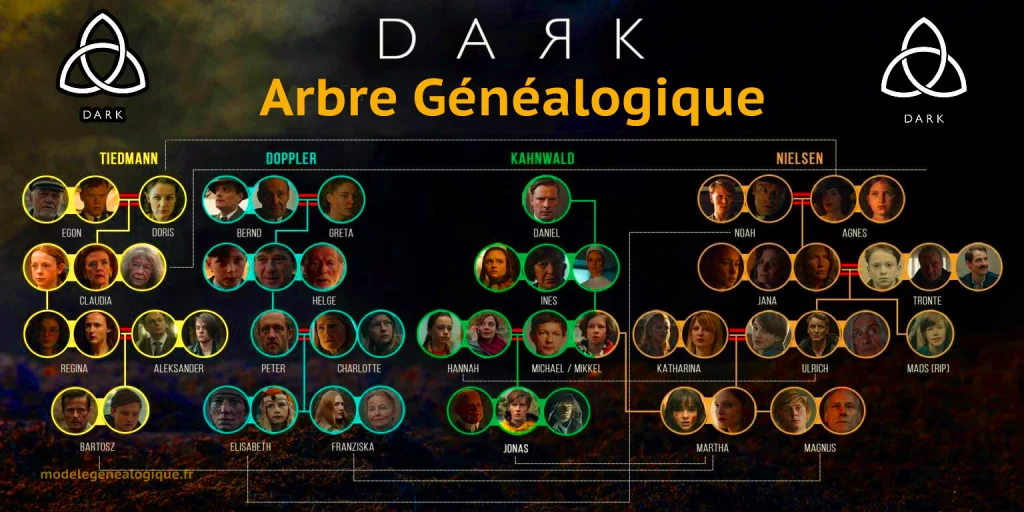 arbre genealogique dark