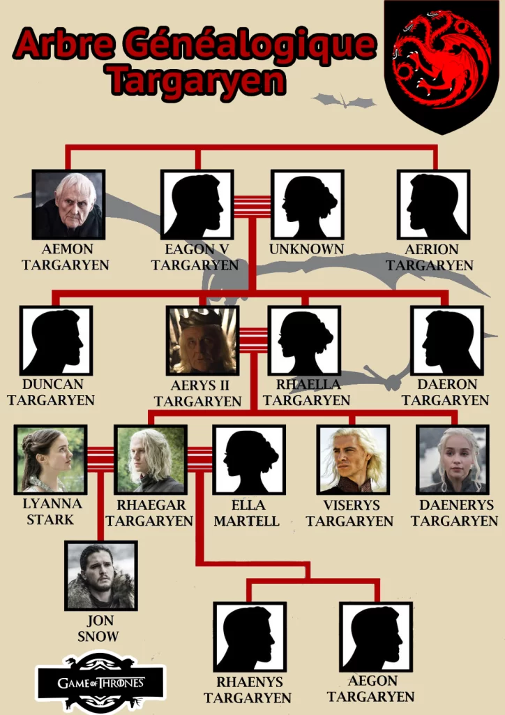 arbre genealogique de la famille Targaryen