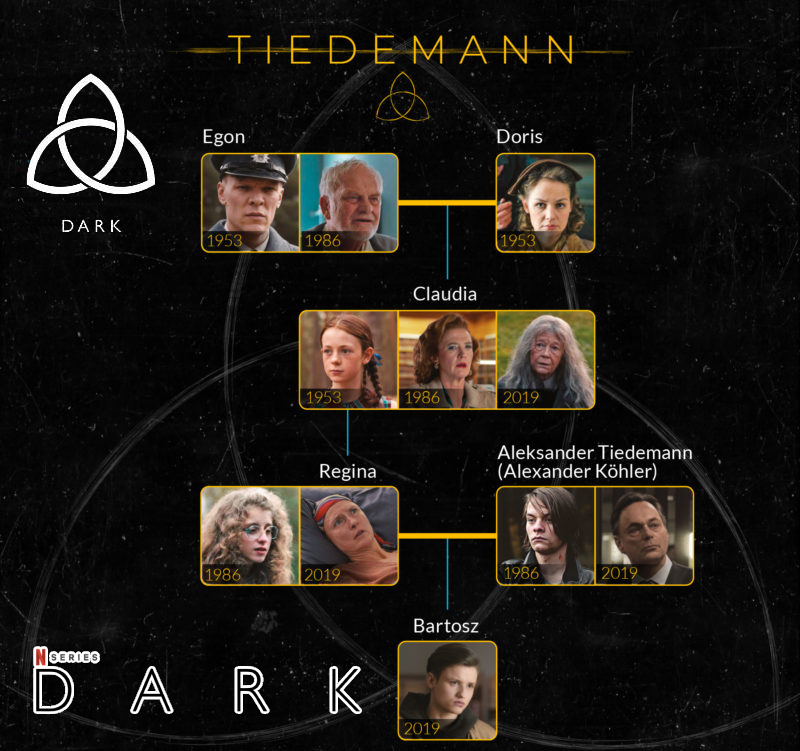 arbre genealogique famille Tiedemann