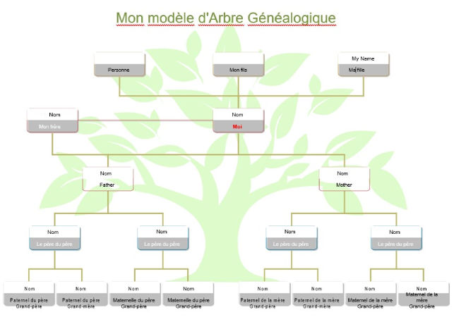 modèle d'arbre généalogique en mots à remplir