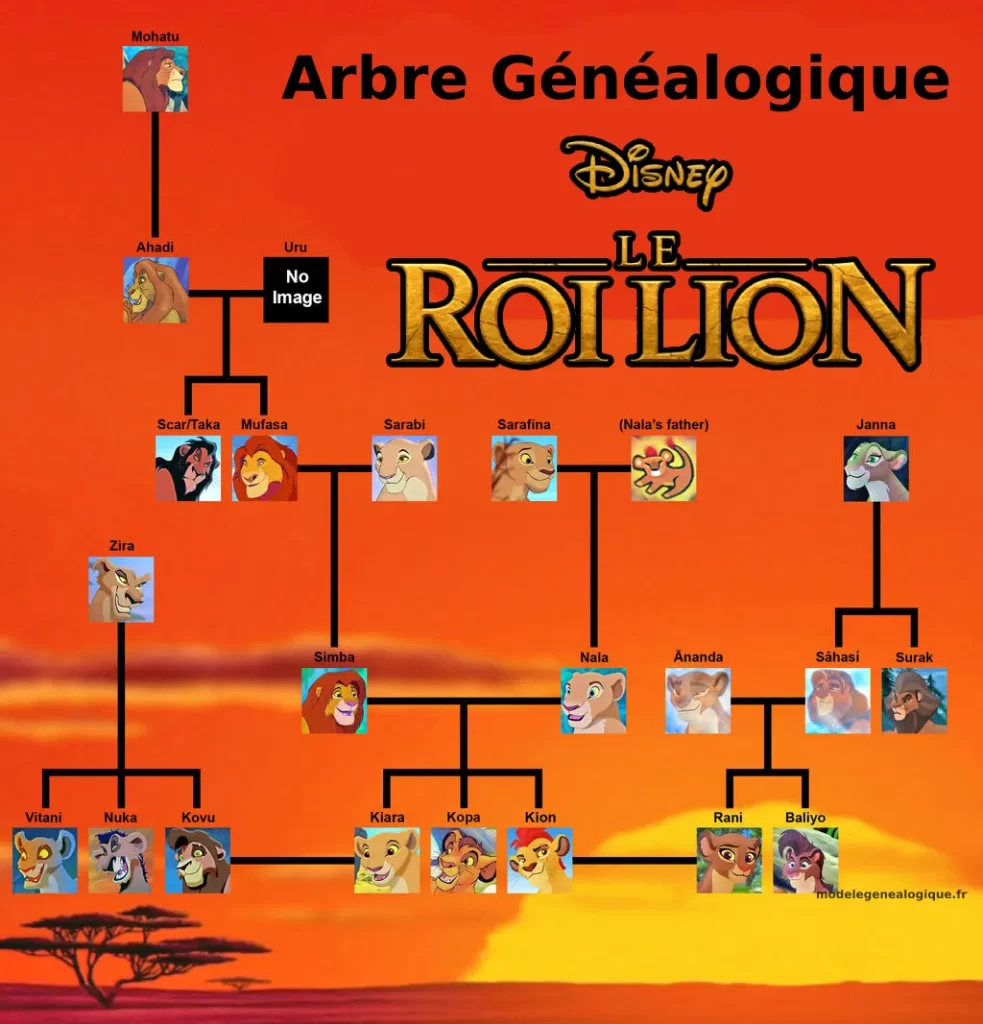 arbre genealogique du Rei Lion