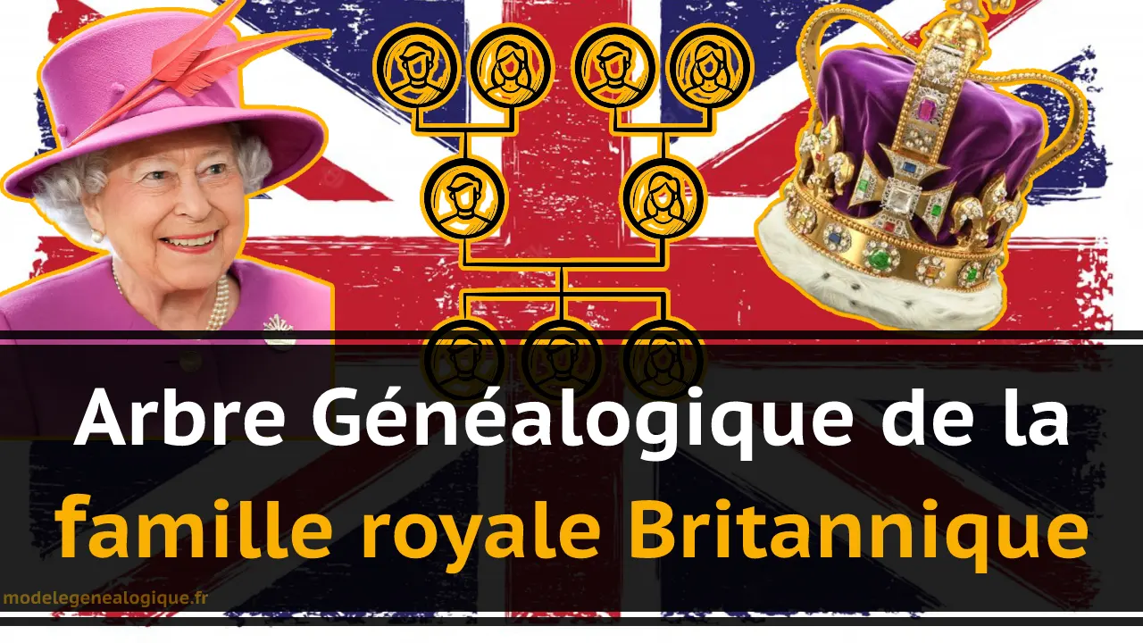 Arbre généalogique de la famille royale britannique