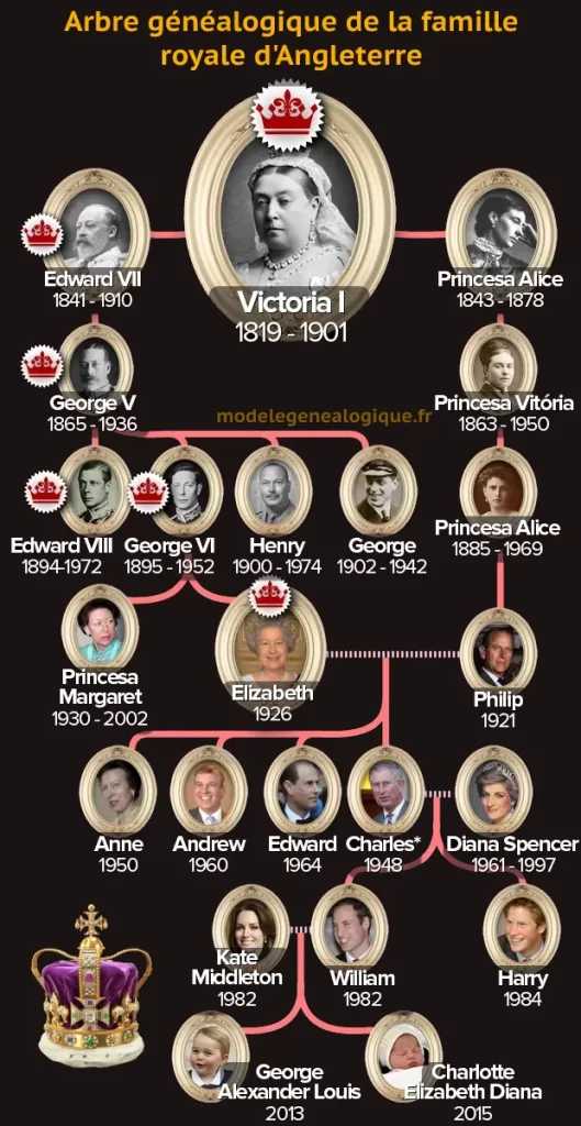 Arbre G n alogique Reine Elizabeth Ii NMXBLO