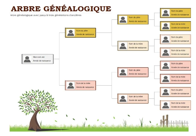 modèle d'arbre généalogique pour l'édition excel
