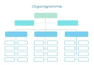 organigrame excel