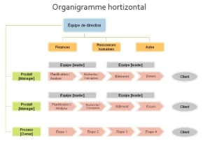 Modèle d'organigramme excel 4