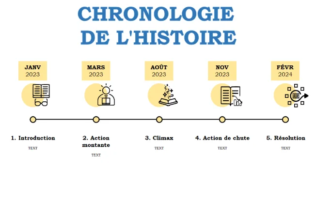 Frise Chronologique Images Pour Page De Garde Journal Actuel Frise Chronologique Images Pour Page De Garde Journal Actuel