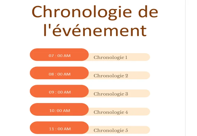 frise chronologique word