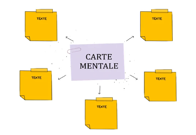 Mod les De Cartes Mentales Word PowerPoint PDF