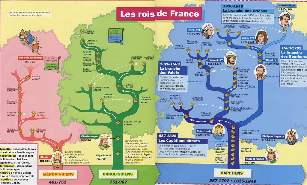 Liste Des Rois De France Pdf Chronologie Tous Les Rois France LQNUN Liste Des Rois De France Pdf Chronologie Tous Les Rois France LQNUN