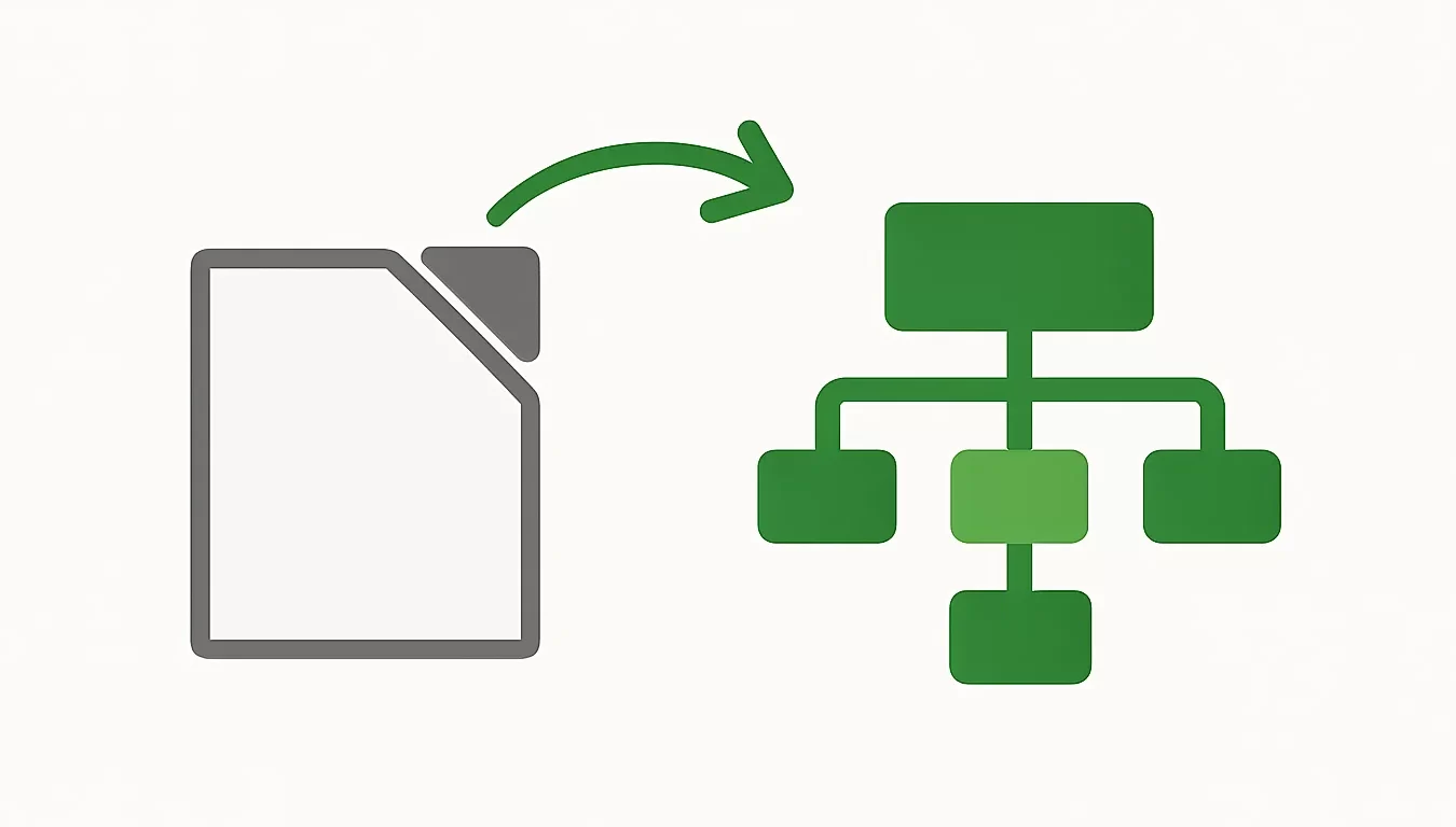 Comment faire un organigramme sur LibreOffice [TUTORIEL]