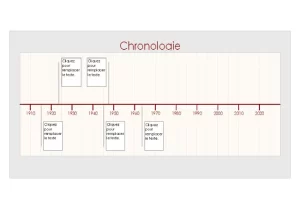 frise chronologique excel template