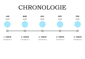 frise chronologique vierge à télécharger word