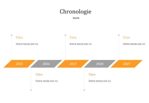 frise chronologique word modele