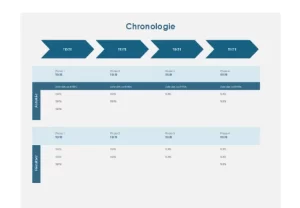 modèle frise chronologique excel