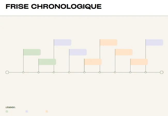 Mod le De Frise Chronologique Word KFZCH