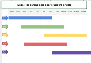 timeline excel gratuit