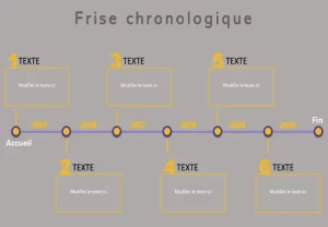 word frise chronologique